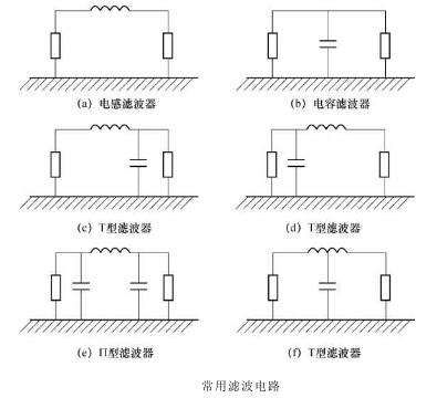PCB濾波設計